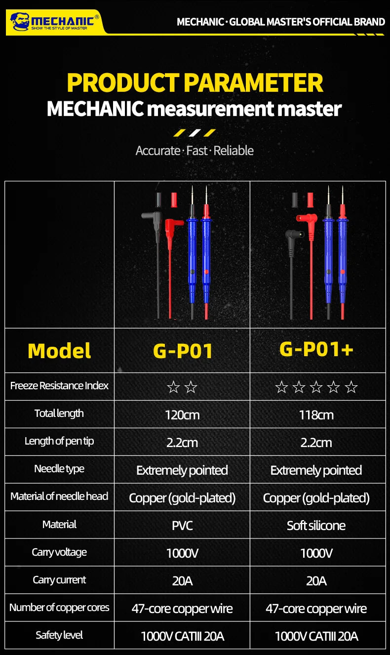 MECHANIC High-End Gold-Plated Universal Test Lead Digital Multimeter Leads Precision Needle Tip Double Insulation Soft Silicone