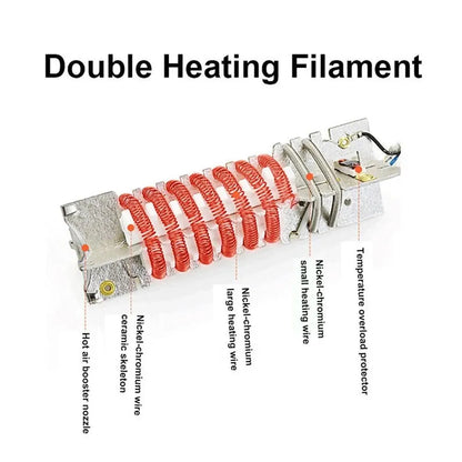 Industrial Heat Gun Hair Dryer Construction Hot Air Gun Air Dryer for Soldering Thermal Blower Shrink Wrapping Tools